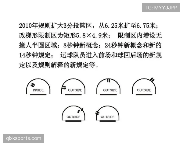 篮球比赛中的限制区规则是什么？有什么用？