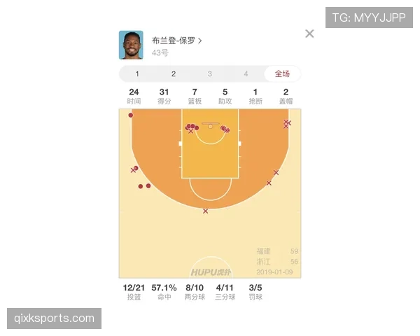 篮球阻挡犯规如何判定?新手必备知识点解析 篮球阻挡犯规如何判定?新手必备知识点解析