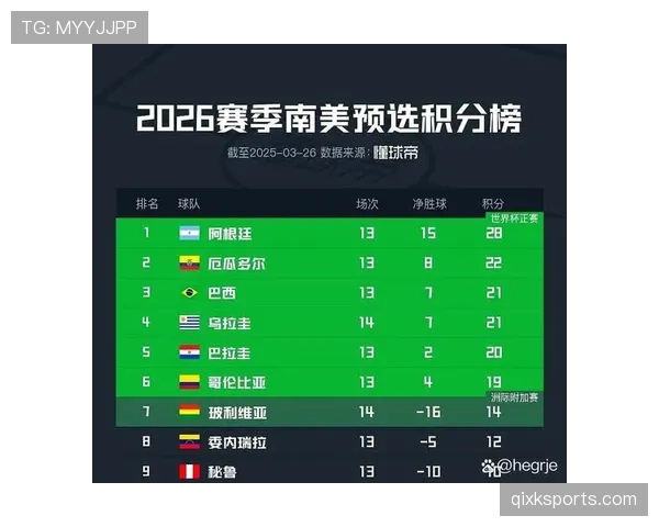 2026世界杯最新积分筛选解析