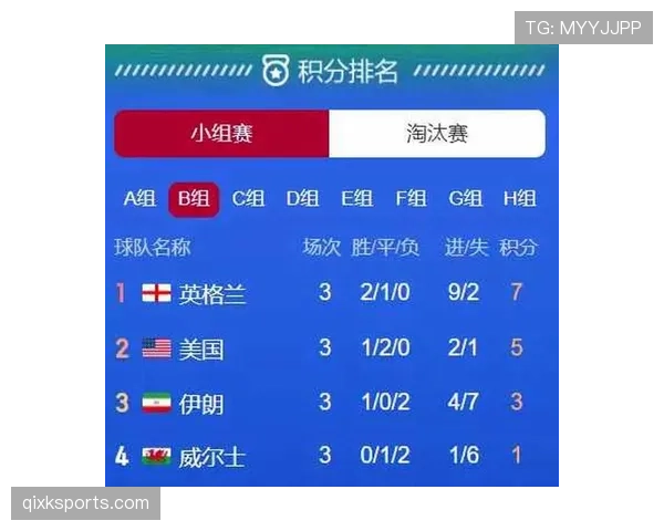 世界杯B组赛前实力对比报告